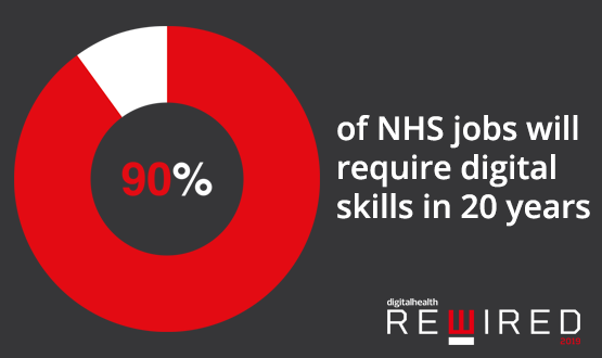 NHS Jobs Infographic – Rewired